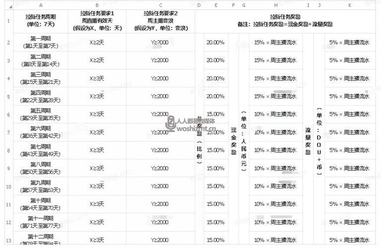 墟溝抖音直播代運(yùn)營(yíng)價(jià)格表(溫州抖音代運(yùn)營(yíng)哪家好？)  第1張