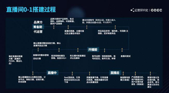 抖音直播間運營計劃,抖音直播賣貨怎么做？  第2張