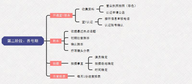 抖音直播運(yùn)營(yíng)思維方式,抖音直播運(yùn)營(yíng)思路  第3張