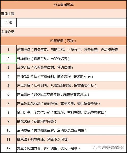 抖音干貨運營直播,抖音直播帶貨步驟和方法？  第2張