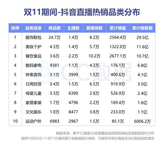 抖音干貨運營直播,抖音直播帶貨步驟和方法？  第3張