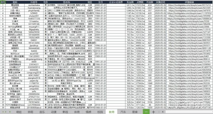 抖音運(yùn)營課程類目(抖音本地類目經(jīng)營范圍)  第4張