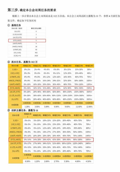 抖音平臺跟直播公會分成比例,抖音主播的提成是多少？  第3張