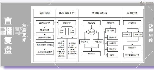 抖音直播運營方案(抖音直播帶貨怎么運營好一些？)  第4張