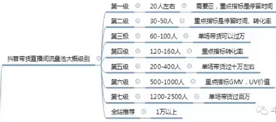 邢臺抖音直播代運營,抖音直播分成是多少？怎么才能提高？  第2張