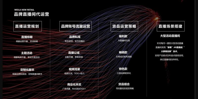 湖州抖音直播運營步驟,抖音直播賣貨怎么做？  第4張