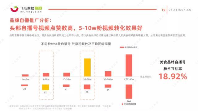 抖音直播間護膚品運營方案,如何在抖音上進行銷售呢？  第1張