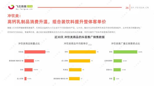 抖音直播間護膚品運營方案,如何在抖音上進行銷售呢？  第2張