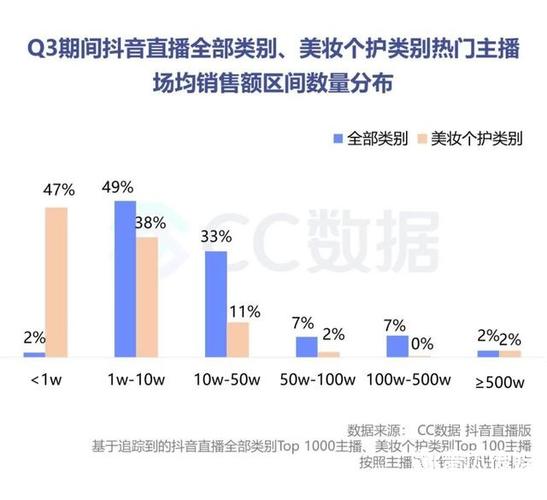 抖音直播間護膚品運營方案,如何在抖音上進行銷售呢？  第3張