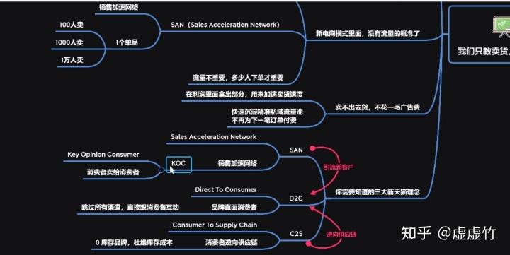 抖音直播運營崗位面試,抖音運營工作怎么樣  第3張