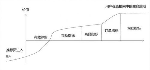 抖音企業(yè)直播運(yùn)營,抖音直播帶貨應(yīng)該怎么運(yùn)營？  第4張