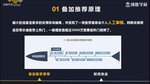 抖音運營分析(抖音運營有什么技巧策略？)  第2張