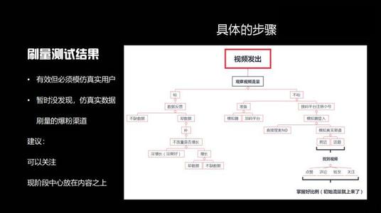 抖音直播運營十大注意事項,抖音直播注意哪些事項  第2張