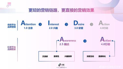 抖音直播代運營團隊低價,想問下，抖音矩陣號怎么漲粉呢，抖音營  第1張