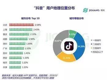 抖音直播推廣渠道(現(xiàn)在的電商直播推廣渠道有哪些？收費怎么樣？  第2張