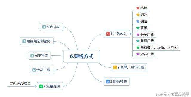 揚(yáng)州抖音怎么運(yùn)營(yíng),抖音推廣怎么運(yùn)營(yíng)？  第3張