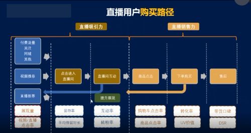 抖音直播間管理有啥好處(直播管理后臺(tái)是什么？)  第1張