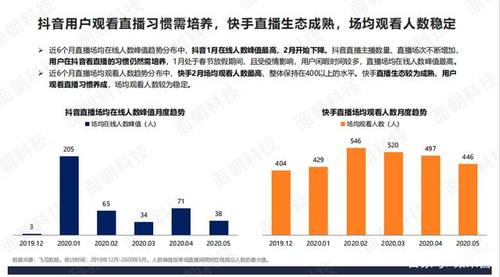 鎶栭煶鐩存挱甯﹁揣鐨勮繍钀ョ幇鐘? ></span></p><h2>3銆佹€庝箞瑙ｅ喅鎶栭煶鐩存挱甯﹁揣鏁堟灉宸紵?</h2><p>絎竴姝ワ細瀵誨疂璐濓紝閫夊搧鏄繍钀ョ殑絎竴姝ワ紝鍚庣畫鐨勮繍钀ュ伐浣滈兘鏄互鍟嗗搧涓鴻澆浣擄紝浠ユ寲鎺樺競鍦烘綔鍔涘晢鍝侊紝甯姪鎻愬崌瀹濊礉鏁堟灉錛屼紭鍖栧簱瀛樼姸鍐碉紝鐩戞帶鐑攢鍗曞搧錛岃窡韙珵浜夊鎵嬶紝鎵撻€犵垎嬈句負榪愯惀涓昏鐩爣銆?/p><p>鎶栭煶鐩存挱甯﹁揣鏁堟灉宸偗瀹氫笉鏄竴鏂歸潰閫犳垚鐨勶紝鎶栭煶鐩存挱緗戠孩甯﹁揣鑳藉姏寮憋紝鐩存挱絳栫暐宸紝浼樻儬娌℃湁鍚稿紩鍔涘害絳夌瓑閮戒細閫犳垚鎶栭煶鐩存挱甯﹁揣鏁堟灉宸殑銆傛垜浠箣鍓嶅仛鎶栭煶鐩存挱甯﹁揣涔熻俯榪囧潙錛屽悗鏉ユ壘浜嗕笓涓氱殑鎺ㄥ箍騫沖彴鍩庡鍦堬紝鎵嶆槑鐧芥姈闊崇洿鎾甫璐ч渶瑕佹敞鎰忓緢澶氭柟闈㈢殑銆?/p><p>棣栧厛瑕佹湁涓€瀹氱殑浜烘皵錛屽叾嬈＄洿鎾渶瑕佺鍚堝ぇ浼楀枩濂界殑錛屽鏋滀漢姘旈珮涓滆タ涔熷疄鐢ㄨ嚜鐒舵槸涓嶄細緙哄皯璐拱閲忕殑鍟?/p><p>鐩存挱闂磋鑳藉鍚稿紩浜虹殑鐪肩悆銆傚晢鍝佺殑浠鋒牸瑕佹湁浼樻儬騫朵笖鏈変繚闅滐紝瑕佸鍟嗗搧鍋氳緇嗙殑浜嗚В銆?/p>

<p><span id=