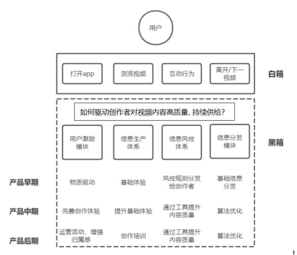 抖音風(fēng)控運(yùn)營,抖音運(yùn)營工作內(nèi)容是什么？  第2張