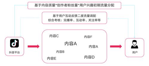 如何加盟抖音直播運(yùn)營,抖音直播運(yùn)營是做什么的？  第1張