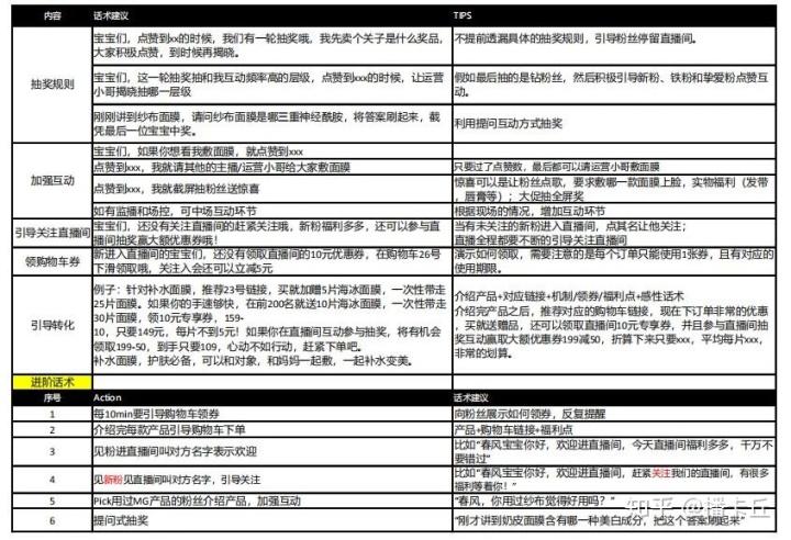 抖音直播運營提成一般幾個點(抖音主播的提成是多少？)  第2張