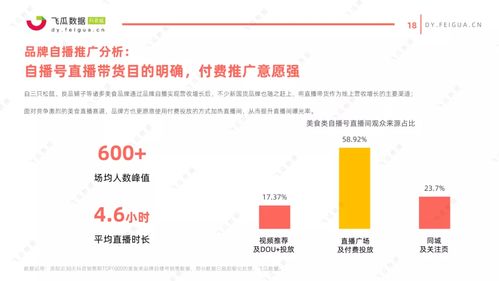 抖音運營美食直播賬號的難度,抖音美食賬號賺錢嗎  第1張