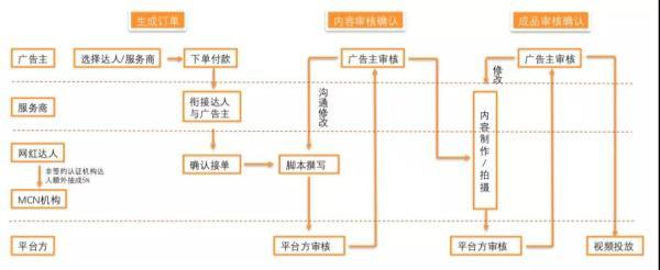 電商抖音直播運(yùn)營(yíng)技巧及實(shí)操,抖音帶貨模式是怎么樣的？  第1張