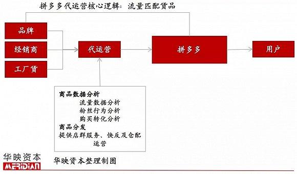 電商抖音直播運(yùn)營(yíng)技巧及實(shí)操,抖音帶貨模式是怎么樣的？  第2張