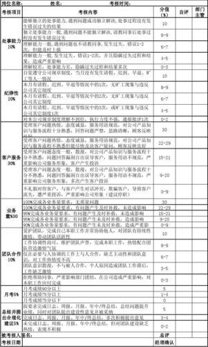 抖音電商直播運營團隊kpi績效考核,抖音運營KPI  第1張