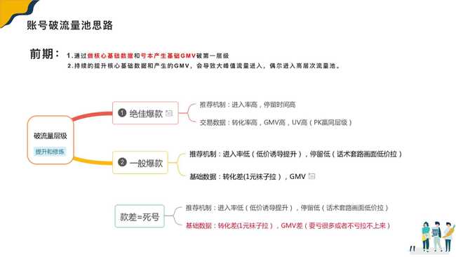 優(yōu)秀抖音直播運營具備的能力,抖音運營中的直播帶貨特點？  第1張