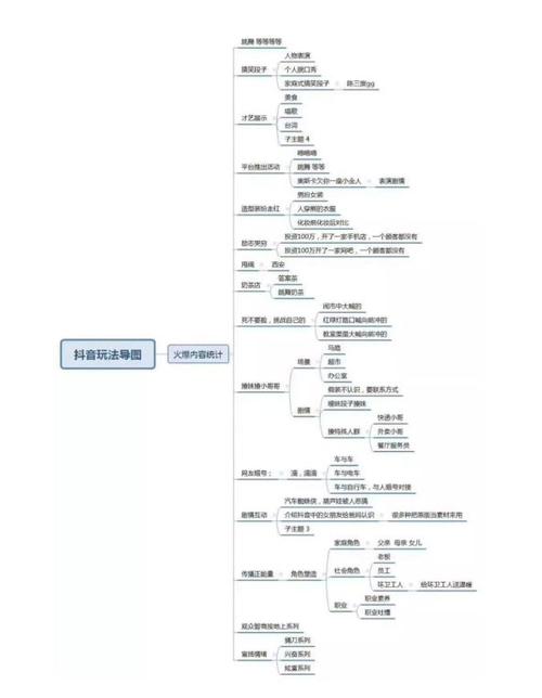 優(yōu)秀抖音直播運營具備的能力,抖音運營中的直播帶貨特點？  第2張