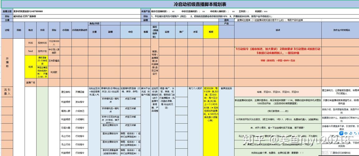 抖音直播運營怎么做數(shù)據(jù)分析(抖音代運營怎么做？)  第2張