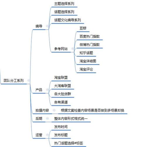 抖音直播運營怎么做數(shù)據(jù)分析(抖音代運營怎么做？)  第1張