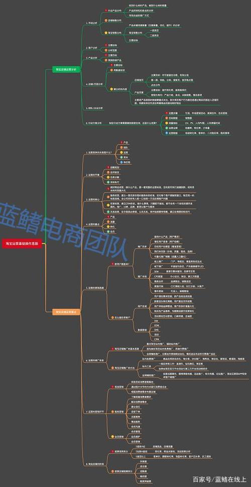 抖音娛樂直播運(yùn)營思維導(dǎo)圖,抖音直播知識分享思維  第3張