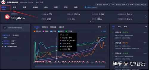 抖音直播時運營主要做些什么(直播運營是做什么工作的？)  第2張