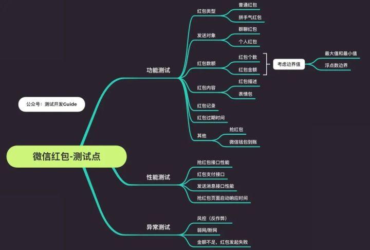 抖音運營面試問題,用戶運營面試問題有哪些  第2張