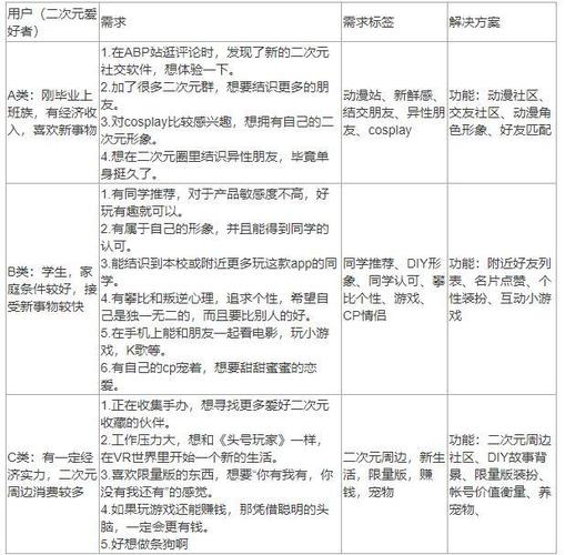 抖音運營面試問題,用戶運營面試問題有哪些  第1張