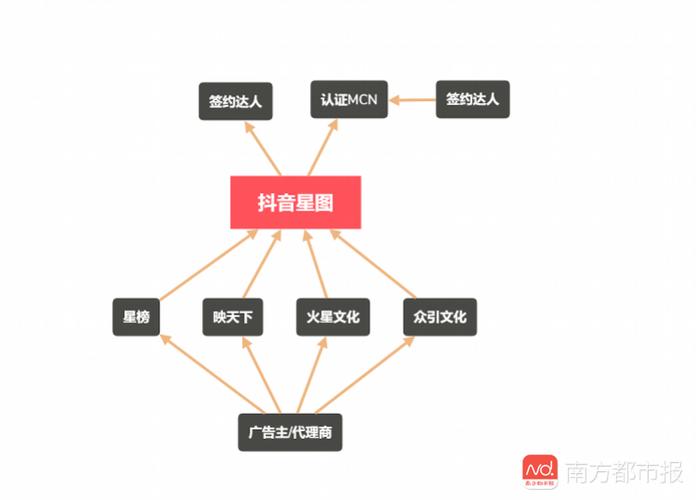 抖音運營模式有哪些(何為抖音，抖音的營銷模式和盈利方式是什么  第1張