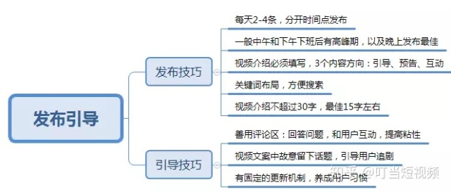 抖音運營模式有哪些(何為抖音，抖音的營銷模式和盈利方式是什么  第2張