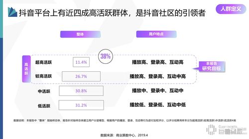 抖音代運營直播平臺,游良文化的抖音賬號代運營收費高嗎？  第2張