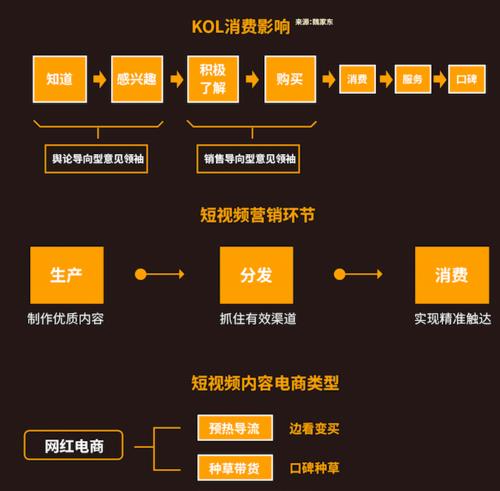 抖音電商如何運(yùn)營(yíng),抖音短視頻直播電商運(yùn)營(yíng)就業(yè)班你們覺得哪家好  第2張