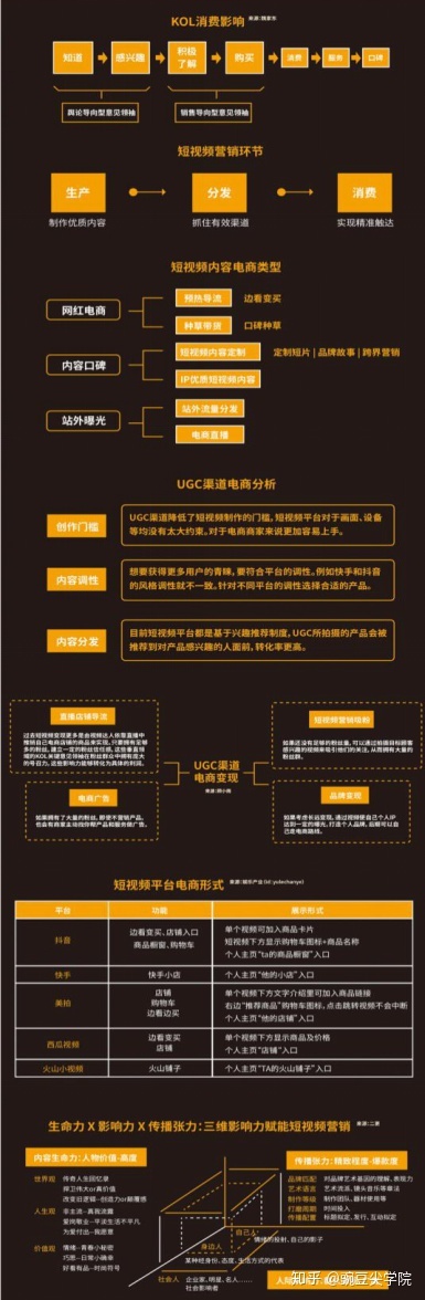 抖音運營面試問題和答案,新媒體運營面試會問什么問題？  第2張