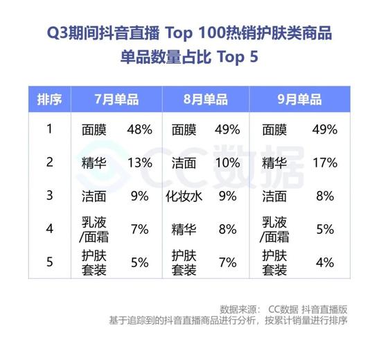 抖音直播帶貨運(yùn)營的提成多少,抖音開直播分成比例是多少？  第1張