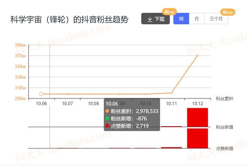 抖音直播帶貨運(yùn)營的提成多少,抖音開直播分成比例是多少？  第3張