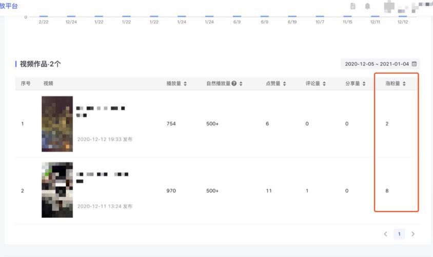 抖音女裝直播運營后臺怎么上新(抖音初期怎么運營？)  第2張