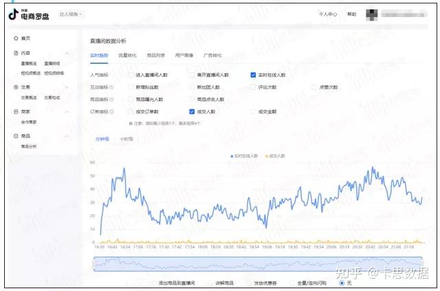 鹽城抖音直播運營如何拉數(shù)據(jù),抖音怎么做好直播間數(shù)據(jù)  第1張