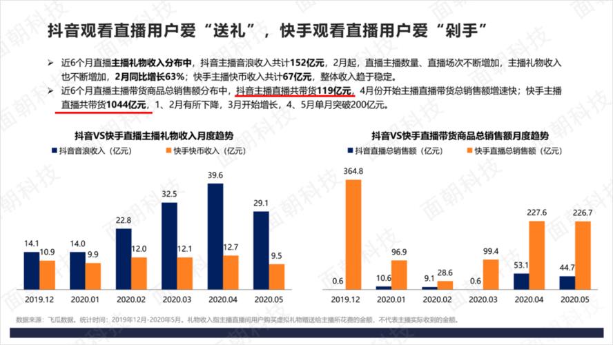 抖音直播帶貨運營學習,抖音直播帶貨應該怎么運營？  第4張