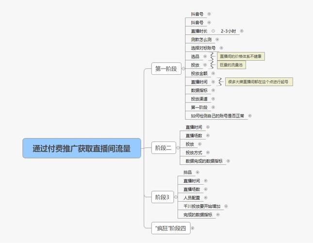 如何做好抖音直播帶貨,抖音直播帶貨好做嗎  第3張