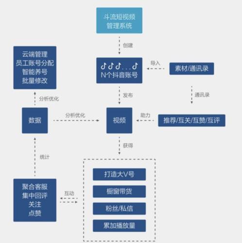 抖音平臺是否協(xié)助直播運營,抖音的運營思路，你知道多少？  第2張