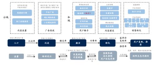 抖音直播電商運(yùn)營(yíng)方案,抖音電商產(chǎn)品運(yùn)營(yíng)  第2張